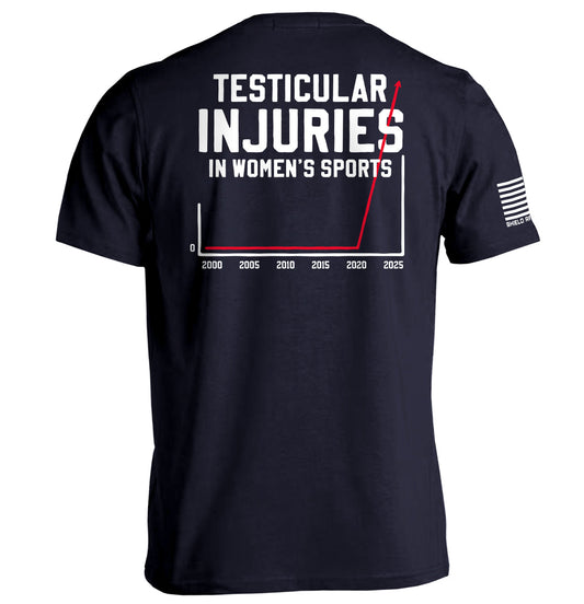 Testicular Injuries in Women's Sports