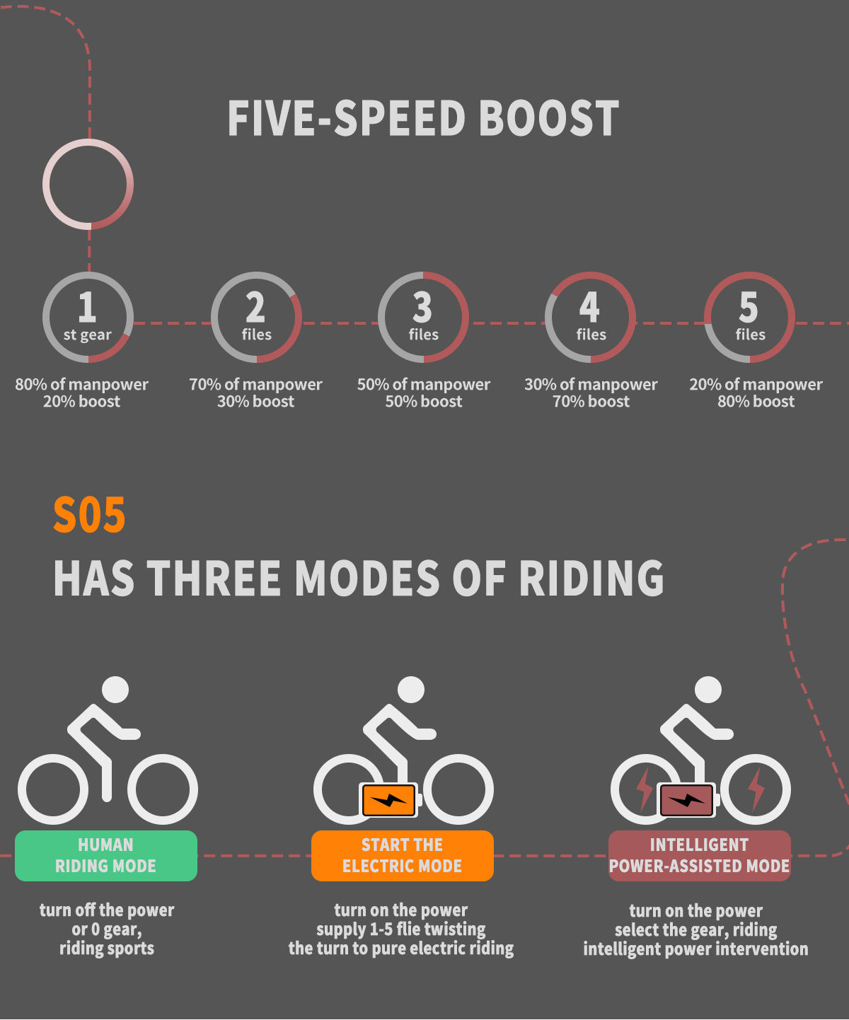 26x2.35 Inch E-Bike  48V 500W Rear Motor  15AH Lithium Battery  Front Suspension & Dual Mechanical Disc Brakes