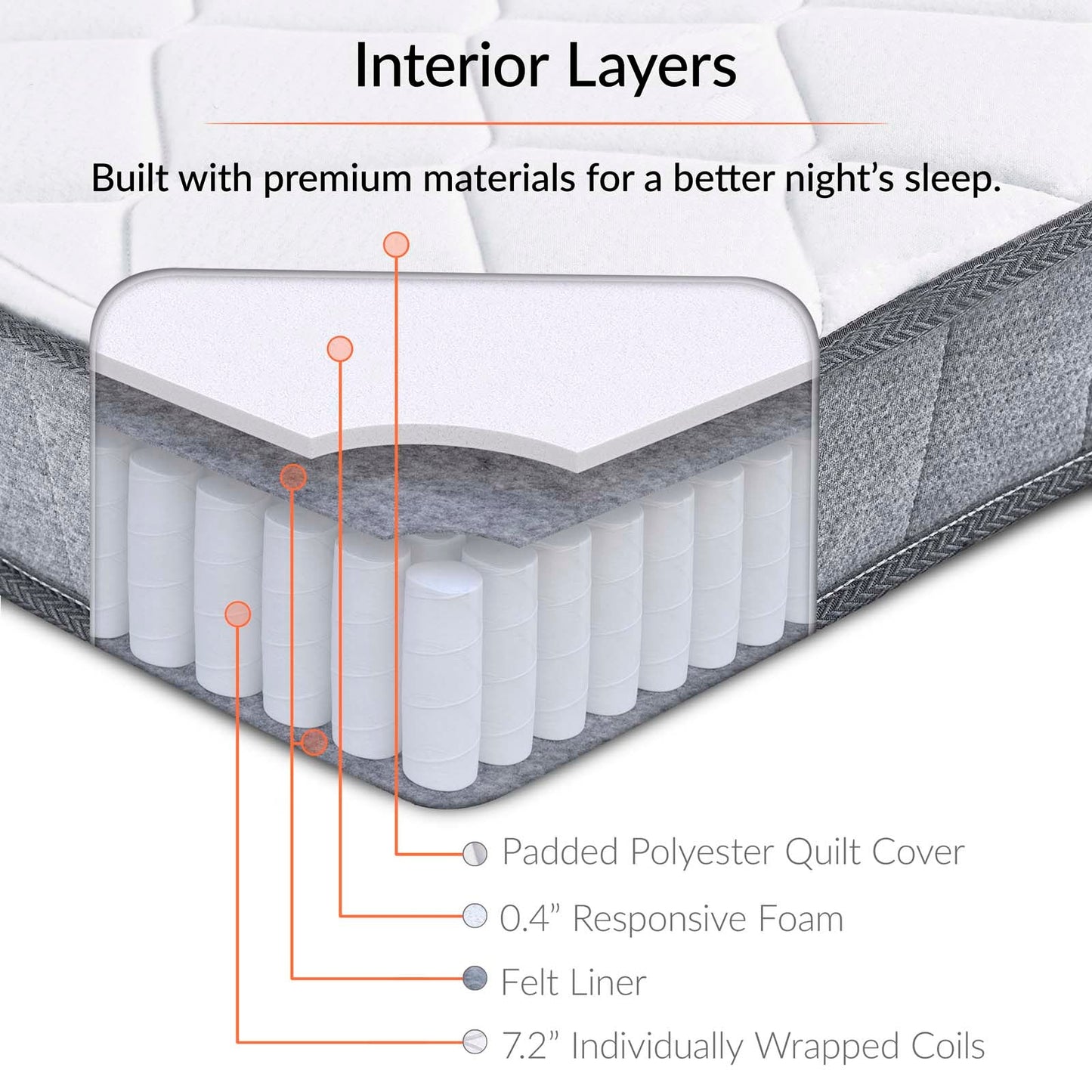 Kate 8" King Mattress by Modway