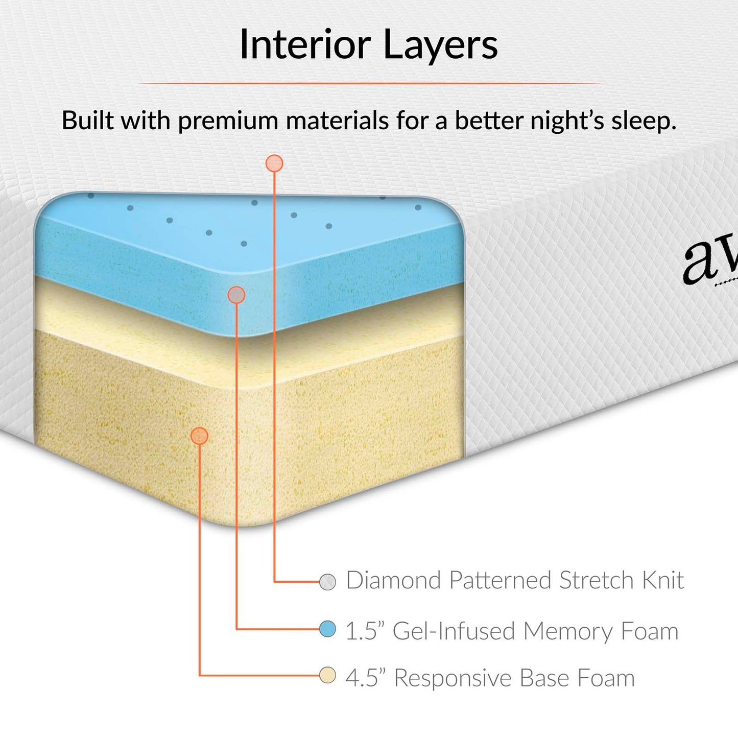 Aveline 6" King Mattress by Modway