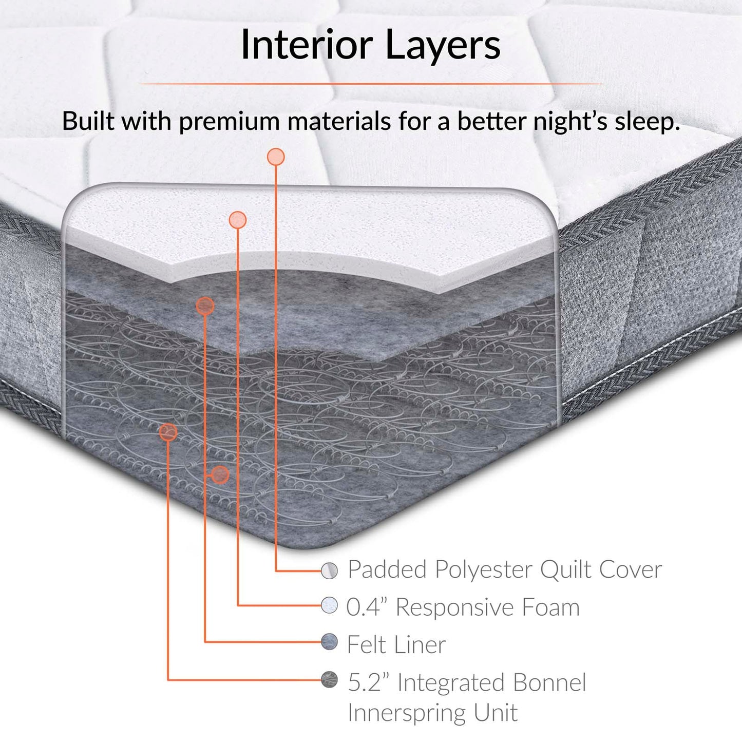 Kate 6" Full Mattress by Modway