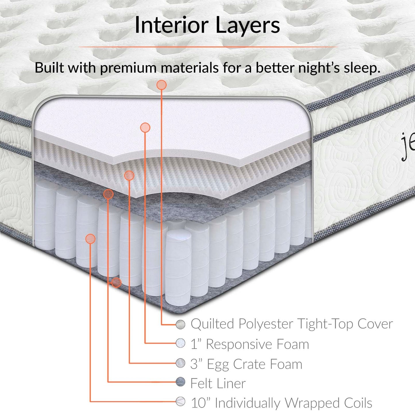 Jenna 14" Innerspring and Foam King Mattress by Modway