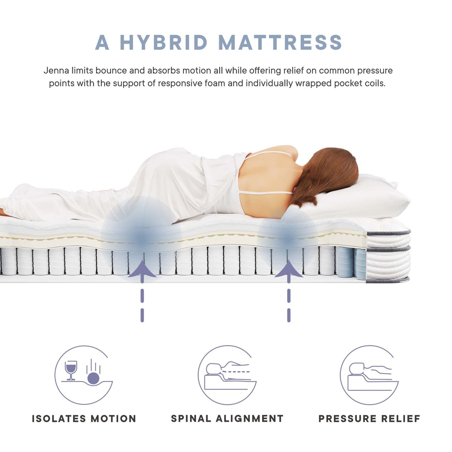 Jenna 6" Innerspring and Foam Twin Mattress by Modway