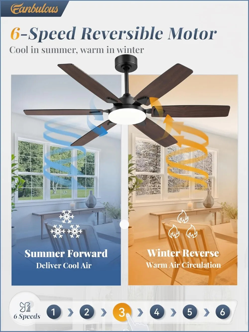 Ceiling Fan With Lights, Quiet DC Motor, Reversible Blades