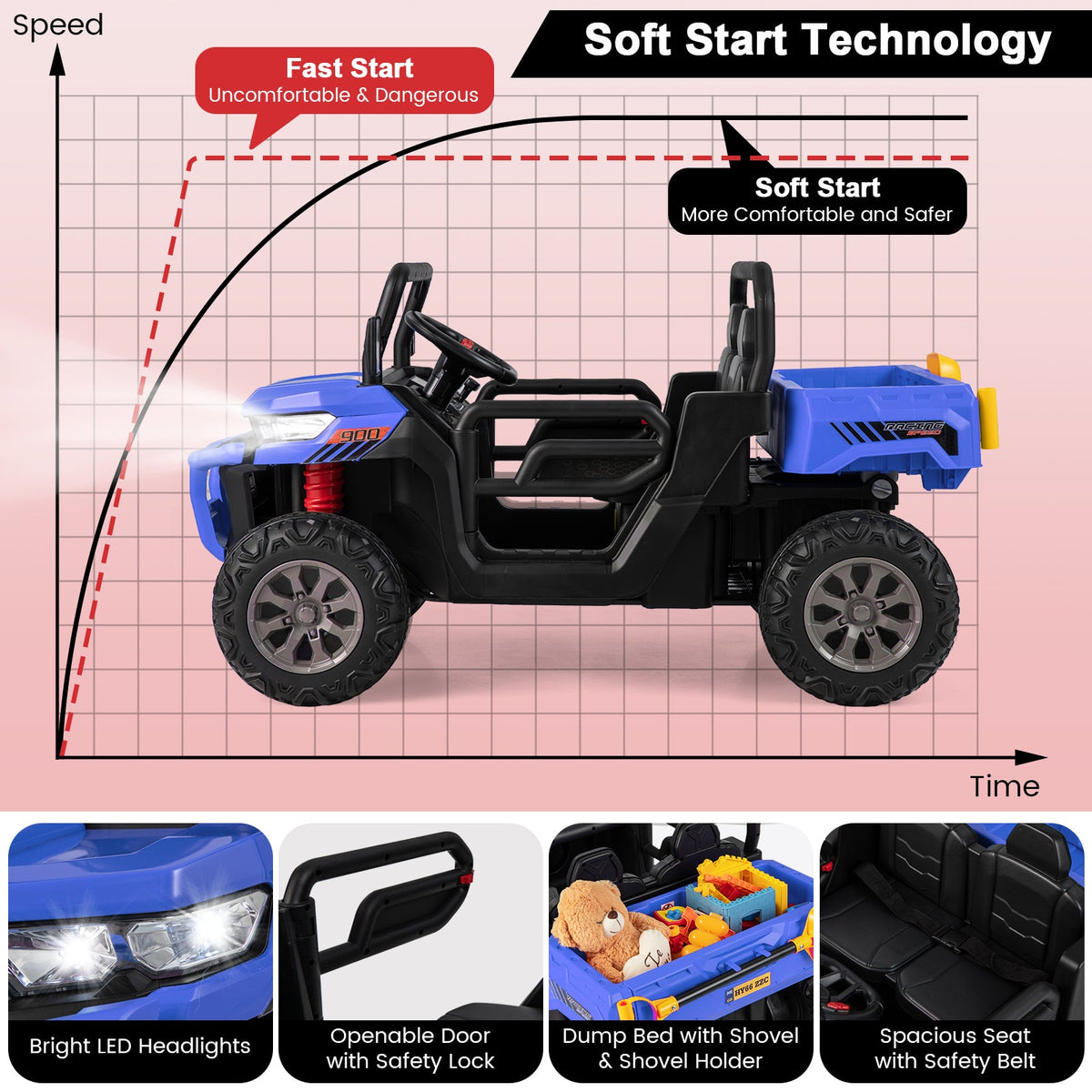 Electric 2 Seater UTV Dump Truck with Remote Control and Functional Dump Bed