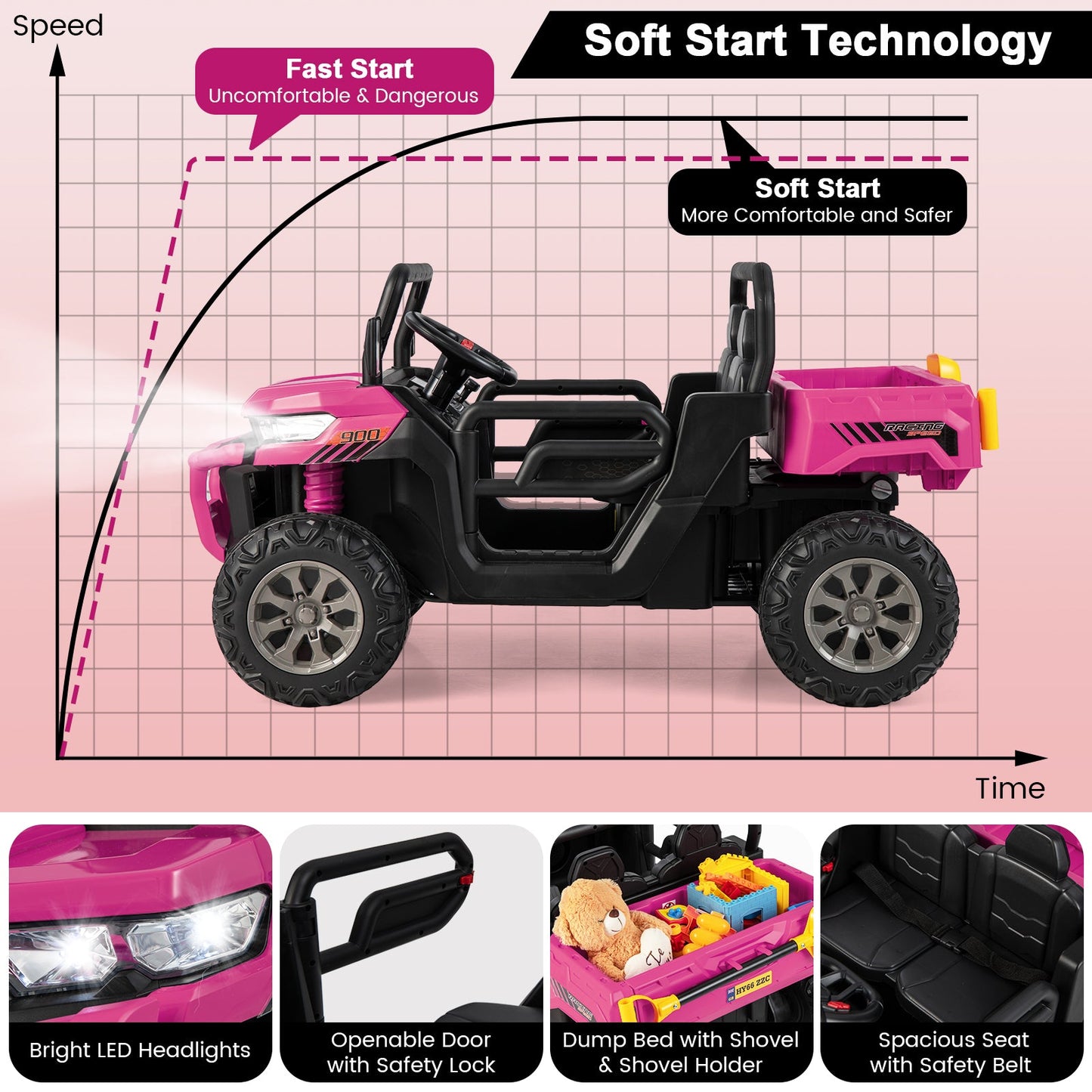 Electric 2 Seater UTV Dump Truck with Remote Control and Functional Dump Bed