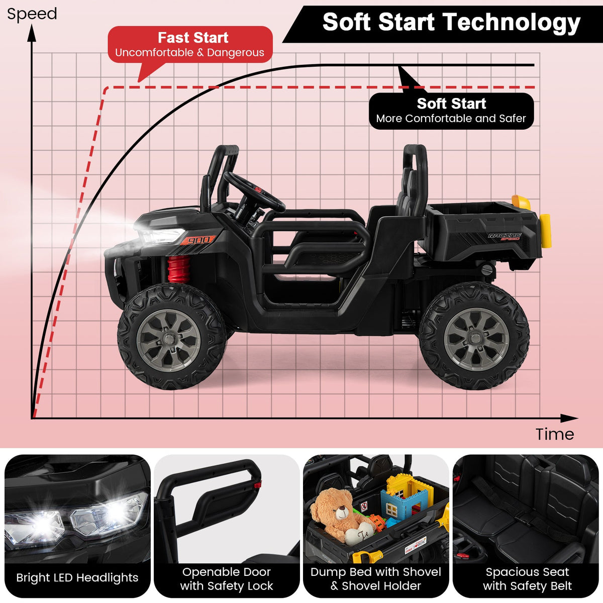 Remote Control Dump Truck with LED Headlights and Rear View Mirrors - 12V Ride-On Toy