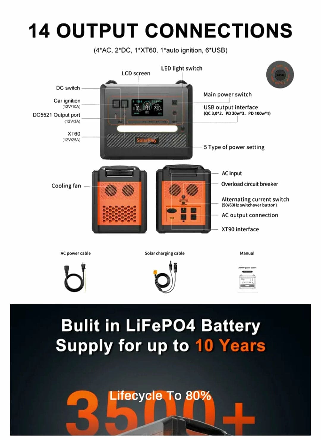 Solar Batteries Home & RV Use