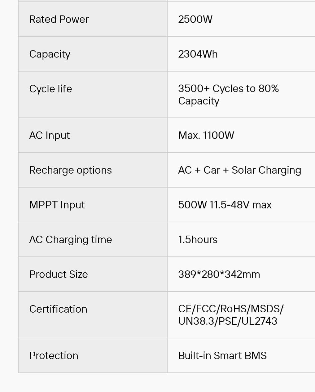 Solar Batteries Home & RV Use