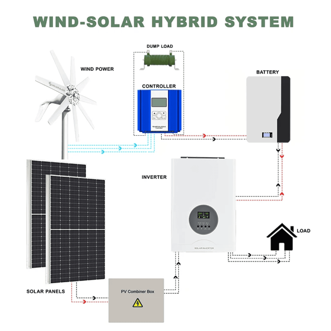 1000W Wind Turbine Pole Not Included