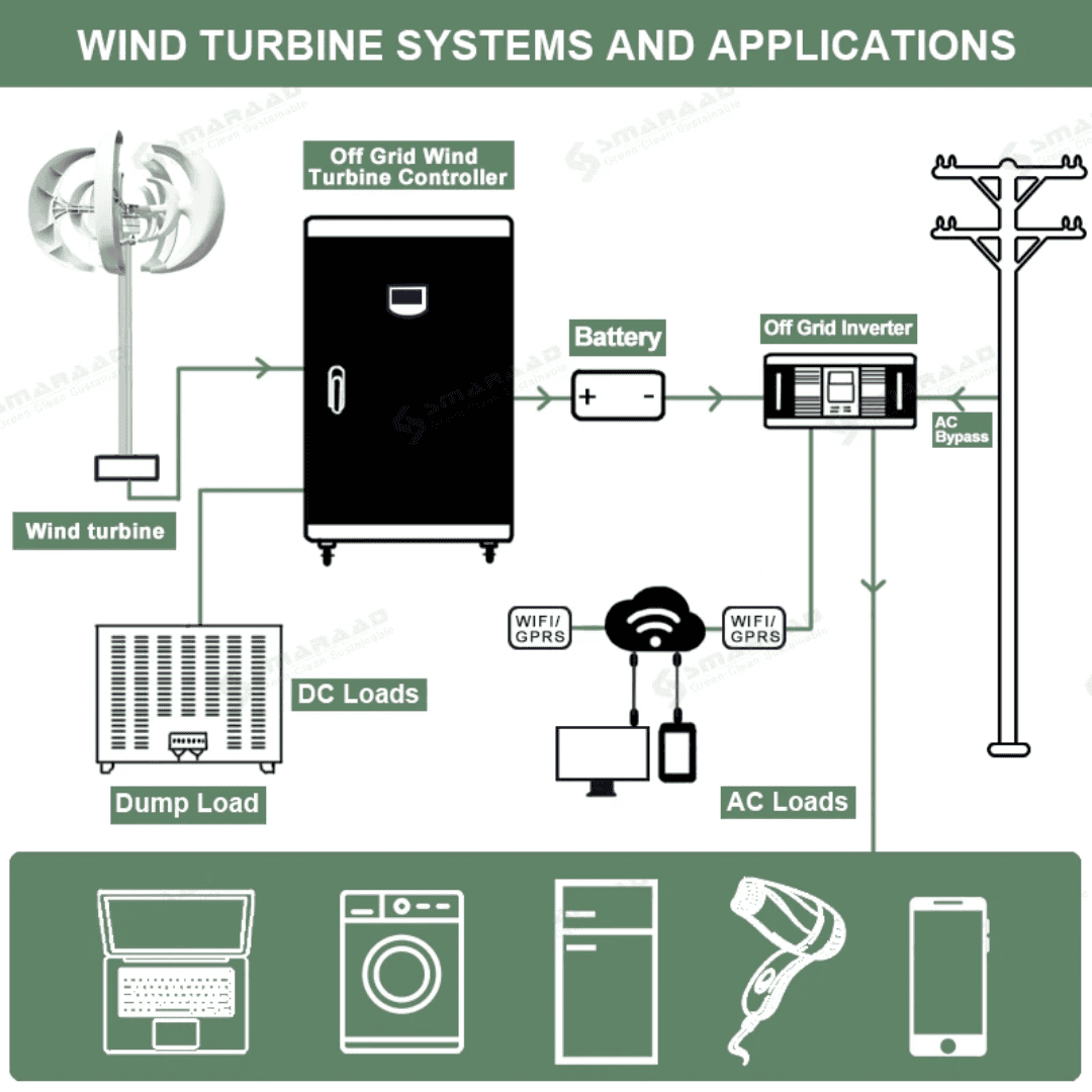 Wind Generator 1000W