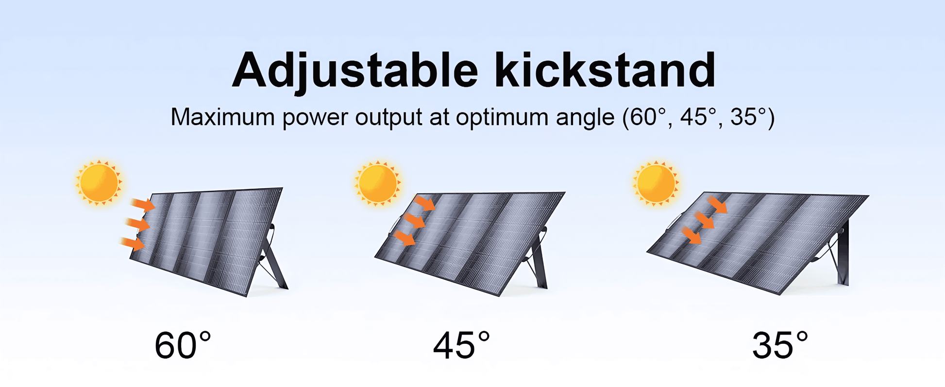 Folding Solar Panels 200w / 400w