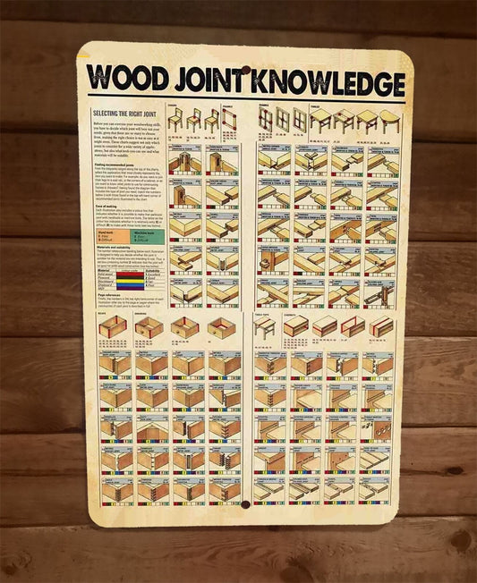 Wood Joint Knowledge Carpentry 8x12 Metal Wall Sign Poster