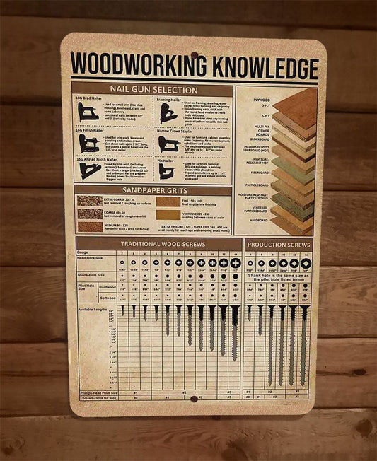 Woodworking Knowledge Carpentry 8x12 Metal Wall Sign Poster