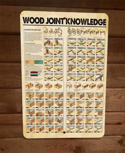 Wood Joint Knowledge Carpentry 8x12 Metal Wall Sign Poster
